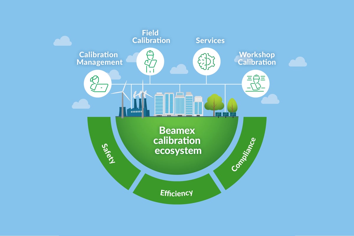 CMMS calibration module or dedicated calibration software?